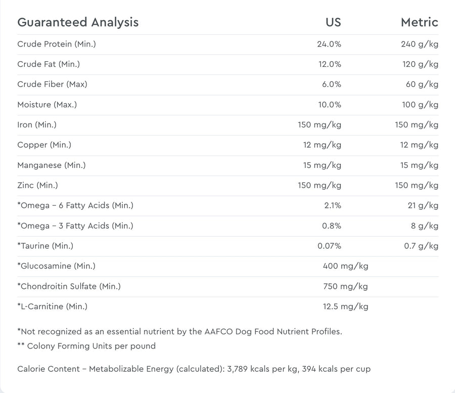 Guaranteed Analysis for NutriSource Choice Chicken Meal and Barley Dog Food.