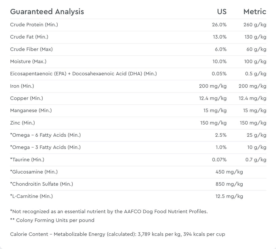 Guaranteed Analysis for NutriSource Choice Puppy Chicken Meal & Barley Recipe.