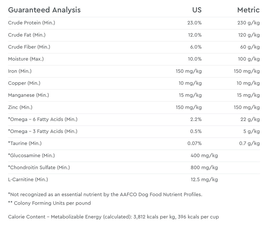 Guaranteed Analysis for NutriSource Choice Turkey Meal and Barley Dog Food.
