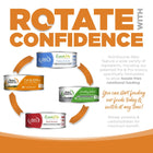 Rotate with confidence. You can start feeding our foods today and switch at any time. 
