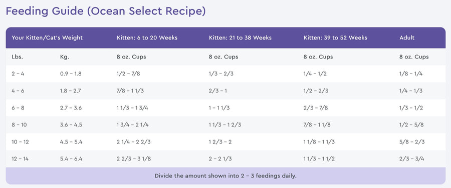 Feeding Guide for NutriSource Grain Free Ocean Select Entree Dry Cat Food.