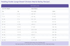 Feeding Guidelines for NutriSource Large Breed Chicken Meal & Barley Recipe.