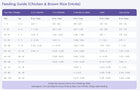 PureVita Feeding Guide for Chicken & Brown Rice Entree Dry Dog Food.
