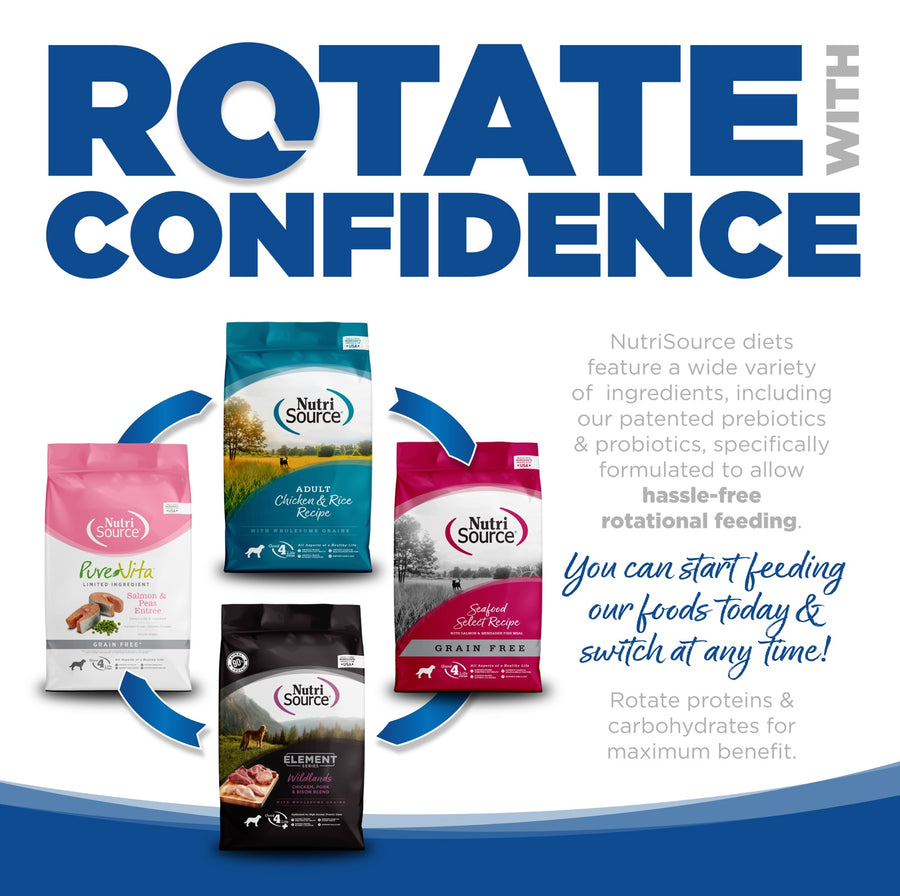 Rotate with confidence. You can start feeding our foods today and switch at any time. 
