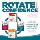Rotate with confidence. You can start feeding our foods today and switch at any time. 