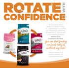 Rotate with confidence. You can start feeding our foods today and switch at any time. 
