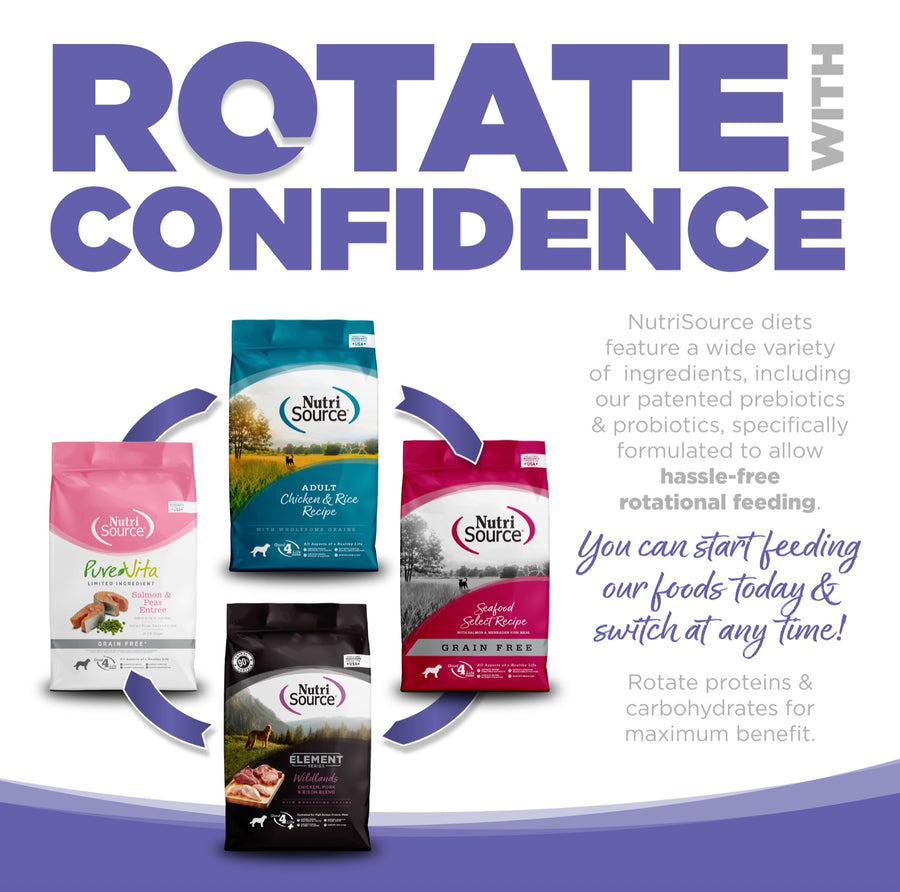 Rotate with confidence. You can start feeding our foods today and switch at any time. 
