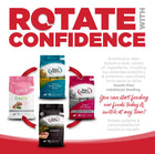 Rotate with confidence. You can start feeding our foods today and switch at any time. 
