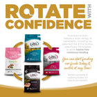 Rotate with confidence. You can start feeding our foods today and switch at any time. 