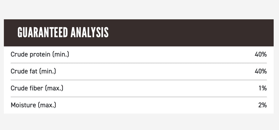 Guaranteed Analysis for ORIJEN Freeze Dried Duck Recipe Dog Treats.
