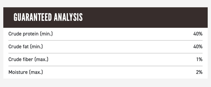 Guaranteed Analysis for ORIJEN Freeze Dried Regional Red Dog Treats.