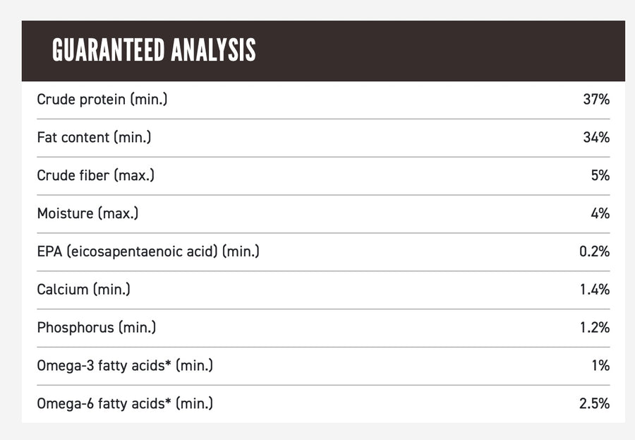 Guaranteed Analysis for ORIJEN Grain Free Tundra Adult Freeze Dried Dog Food.