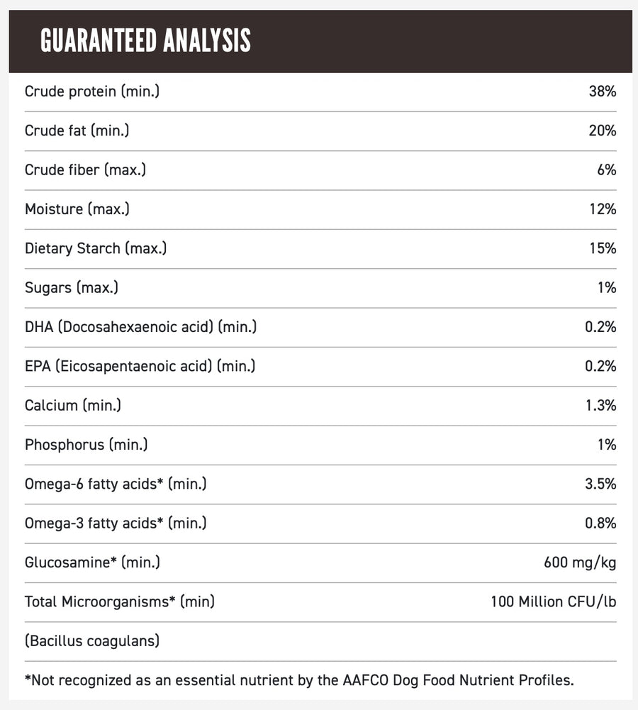 Guaranteed Analysis for ORIJEN Puppy Dry Dog Food.