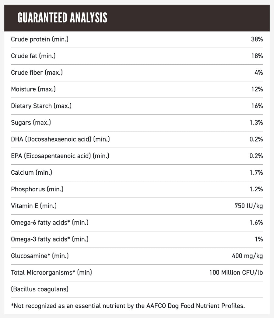 Guaranteed Analysis for ORIJEN Regional Red Dry Dog Food.