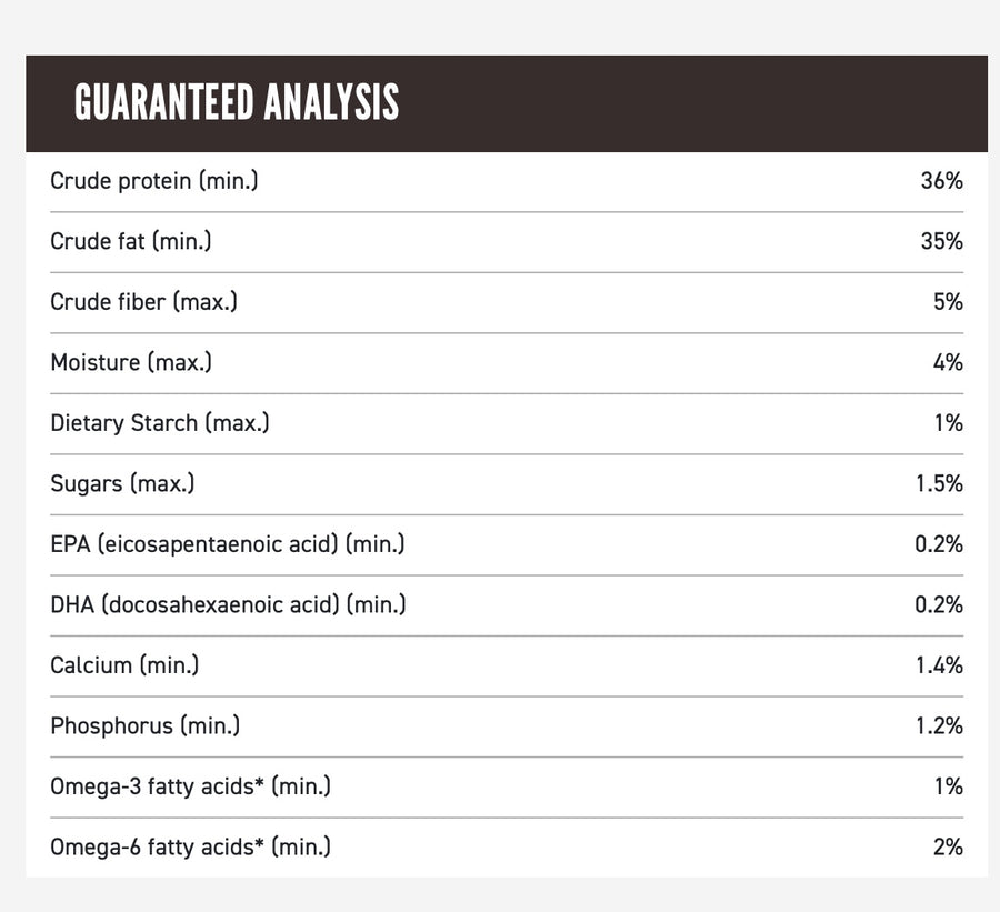 Guaranteed Analysis for ORIJEN Regional Red Freeze Dried Dog Food.