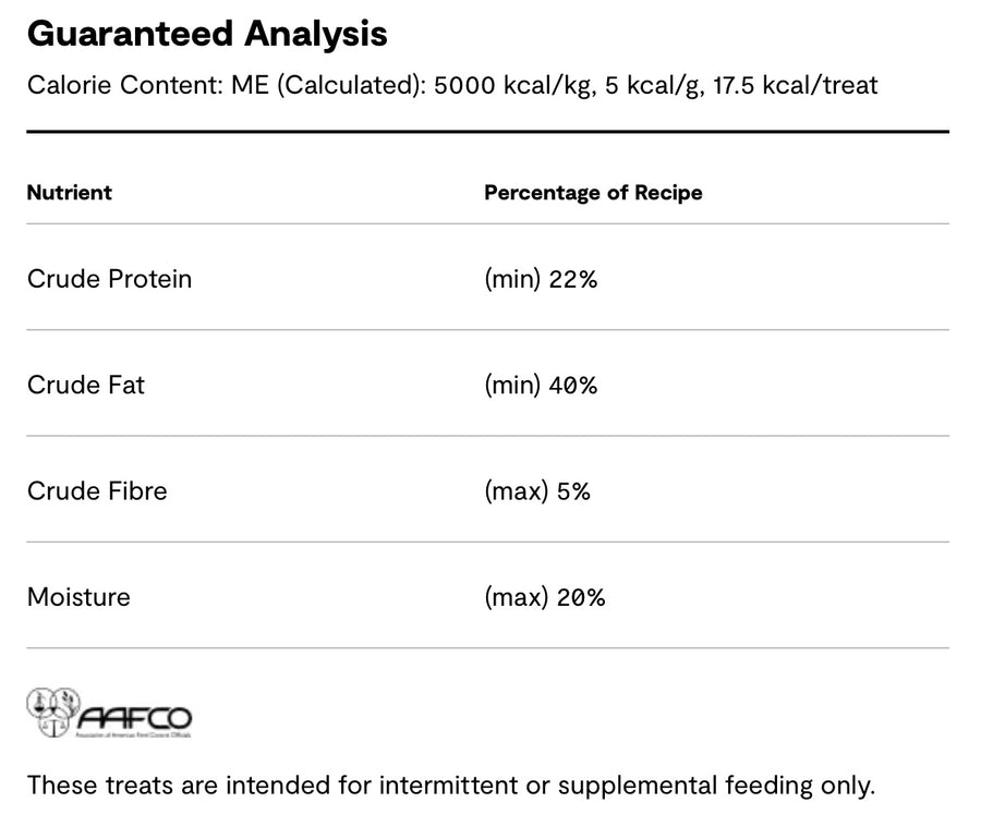 Guaranteed Analysis for Open Farm Dehydrated Turkey Dog Treats.