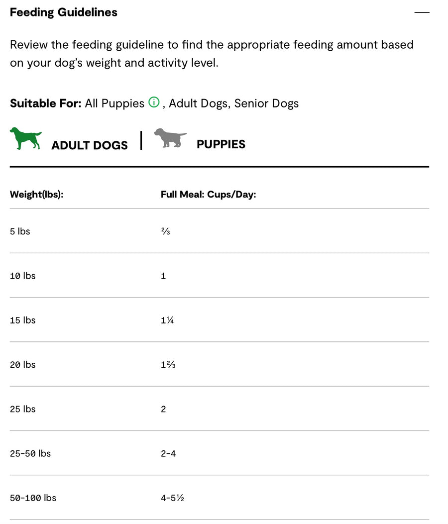 Feeding guidelines for Open Farm Freeze Dried Raw Grass-Fed Beef Morsels For Dogs.