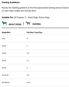 Feeding Guidelines for Open Farm Freeze Dried Raw Harvest Chicken Morsels For Dogs.