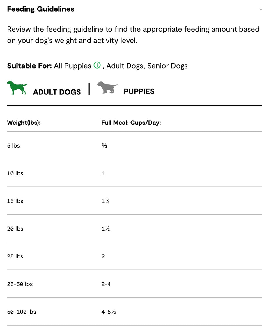 Feeding Guidelines for Open Farm Freeze Dried Raw Harvest Chicken Morsels For Dogs.