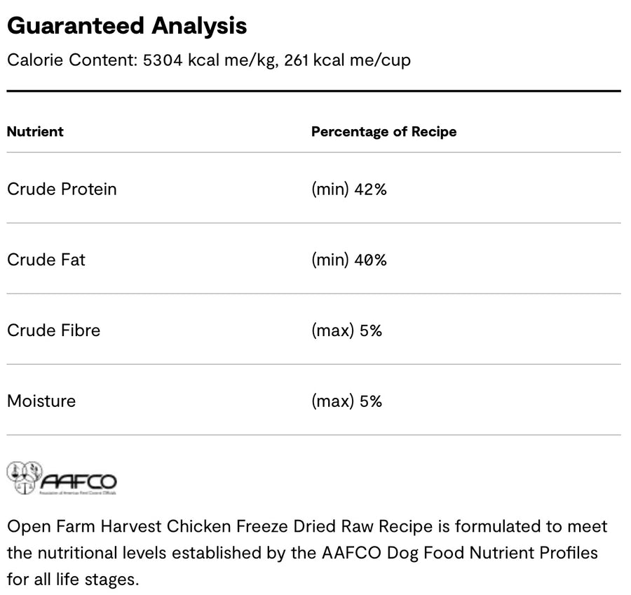 Guaranteed Analysis for Open Farm Freeze Dried Raw Harvest Chicken Morsels For Dogs.