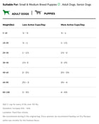 Feeding Guide for Open Farm Goodbowl Grass-Fed Beef and Brown Rice Recipe Dry Dog Food.