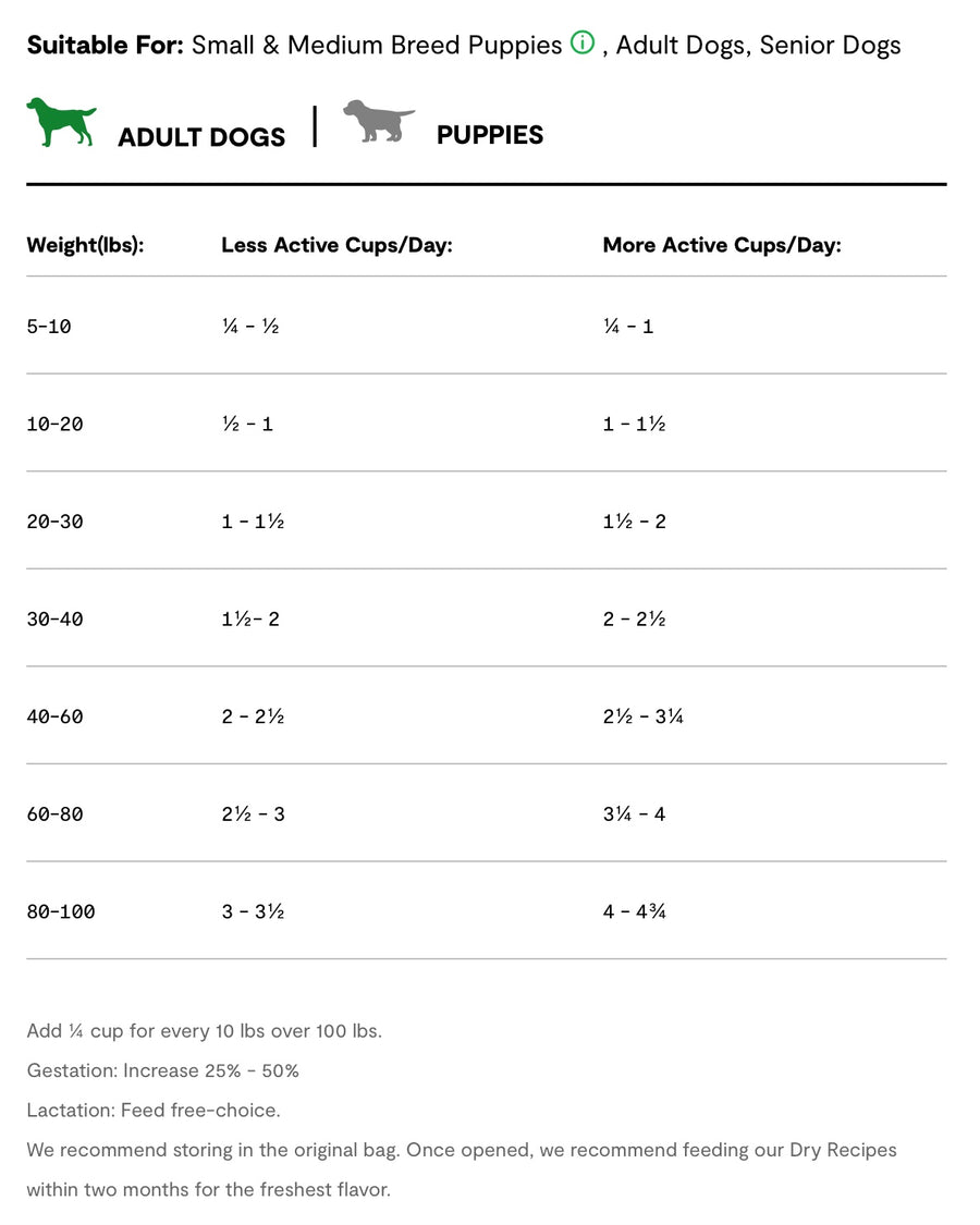 Feeding Guide for Open Farm Goodbowl Grass-Fed Beef and Brown Rice Recipe Dry Dog Food.