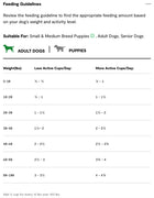 Feeding Guidelines for Open Farm Goodbowl Harvest Chicken and Brown Rice Recipe Dry Dog Food.