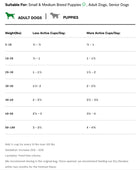 Feeding Guidelines for Open Farm Goodbowl Wild-Caught Salmon and Brown Rice Recipe Dry Dog Food.
