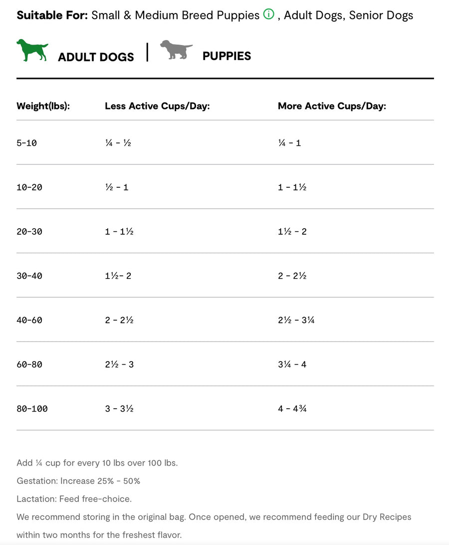 Feeding Guidelines for Open Farm Goodbowl Wild-Caught Salmon and Brown Rice Recipe Dry Dog Food.
