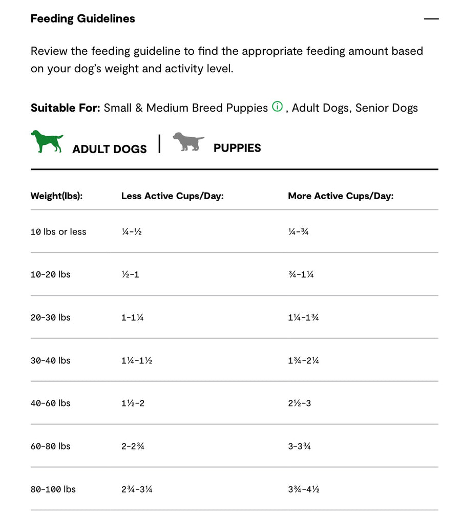 Feeding Guidelines for Open Farm Grain Free Grass-Fed Beef Dry Dog Food.