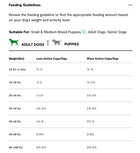 Feeding Guidelines for Open Farm Grain Free Pasture-Raised Lamb Dry Dog Food.