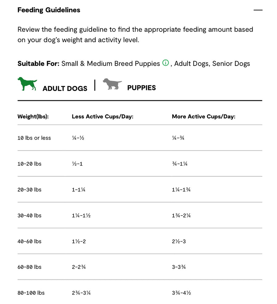 Feeding Guidelines for Open Farm Grain Free Pasture-Raised Lamb Dry Dog Food.