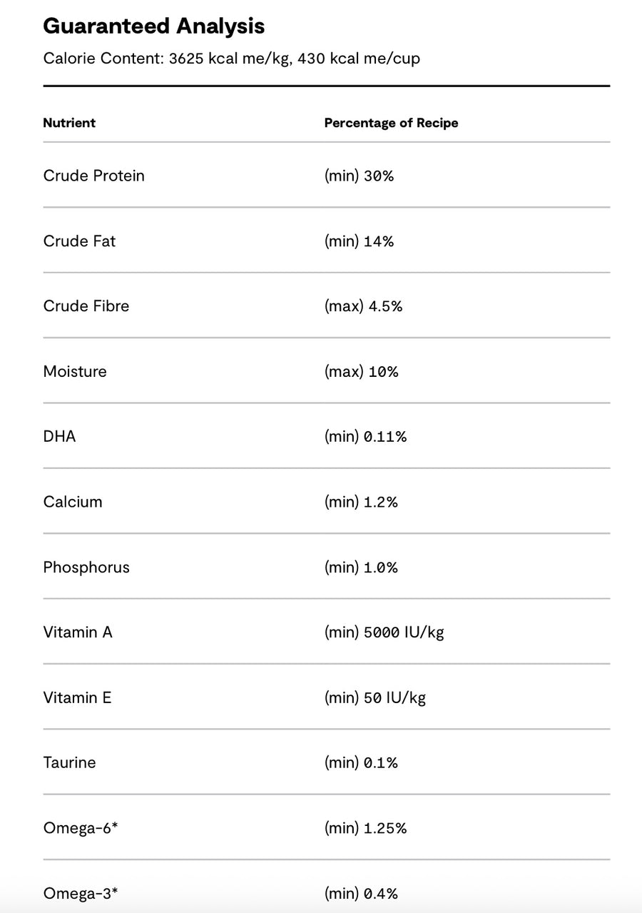 Guaranteed Analysis for Open Farm Grain Free Pasture-Raised Lamb Dry Dog Food.
