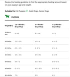Feeding Guidelines for Open Farm Grain Free Puppy Dry Dog Food.