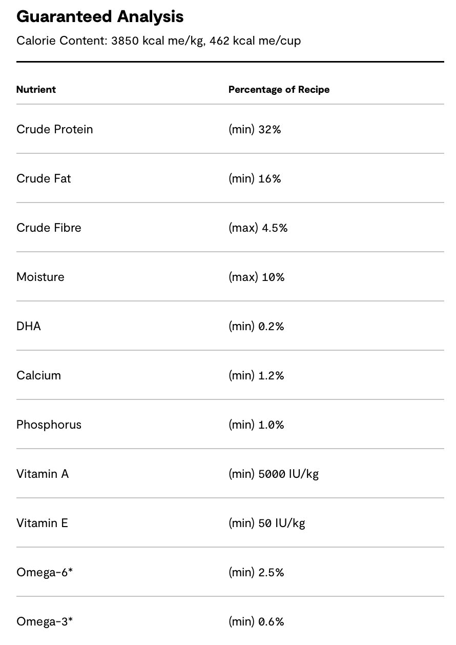 Guaranteed Analysis for Open Farm Grain Free Puppy Dry Dog Food.