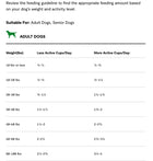 Feeding Guidelines for Open Farm Grain Free Senior Dry Dog Food.