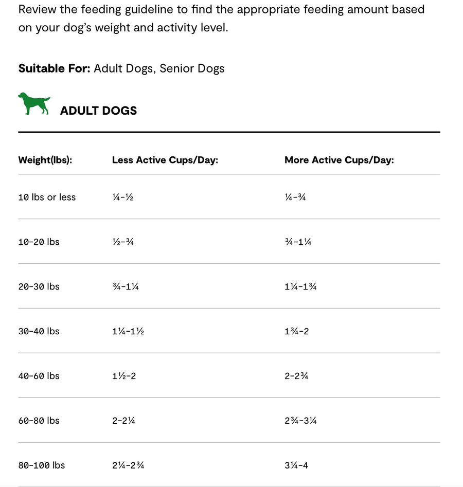 Feeding Guidelines for Open Farm Grain Free Senior Dry Dog Food.