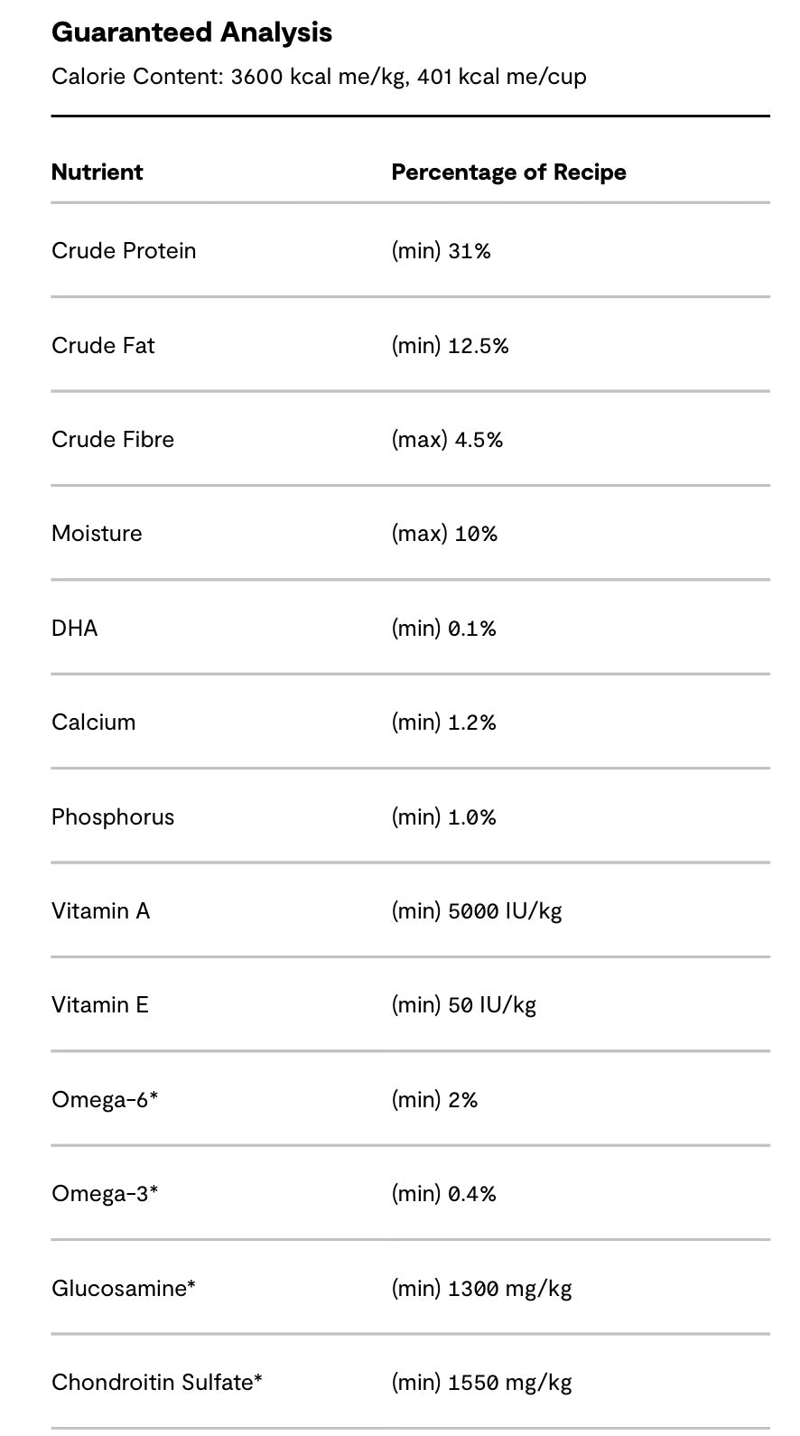 Guaranteed Analysis for Open Farm Grain Free Senior Dry Dog Food.