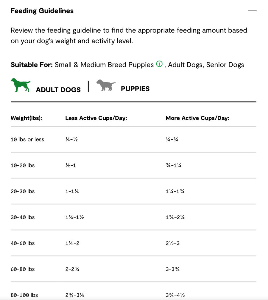 Feeding Guidelines for Open Farm Grain Free Wild Caught Salmon Dry Dog Food.
