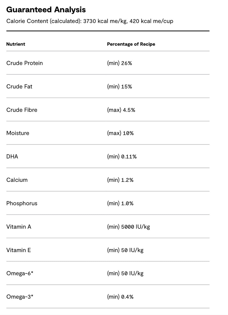 Guaranteed Analysis for Open Farm Harvest Chicken & Ancient Grains Dry Dog Food.