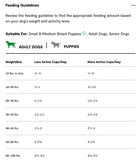 Feeding Guidlelines for Open Farm Homestead Turkey and Chicken Grain Free Dry Dog Food.