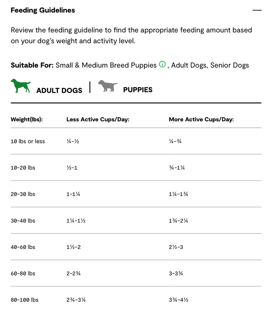 Feeding Guidlelines for Open Farm Homestead Turkey and Chicken Grain Free Dry Dog Food.