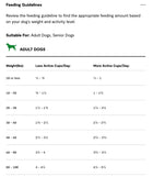 Open Farm Kind Earth Premium Plant Kibble Recipe For Dogs Feeding Guidelines.