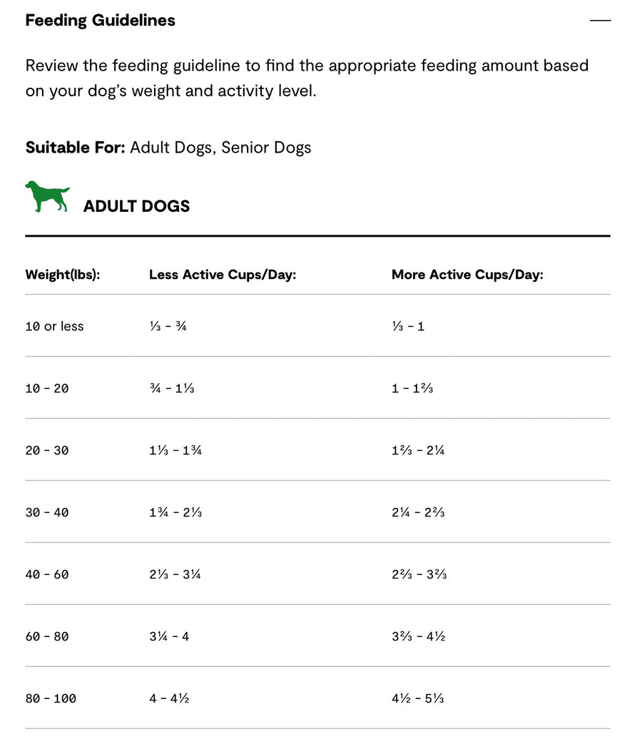 Open Farm Kind Earth Premium Plant Kibble Recipe For Dogs Feeding Guidelines.