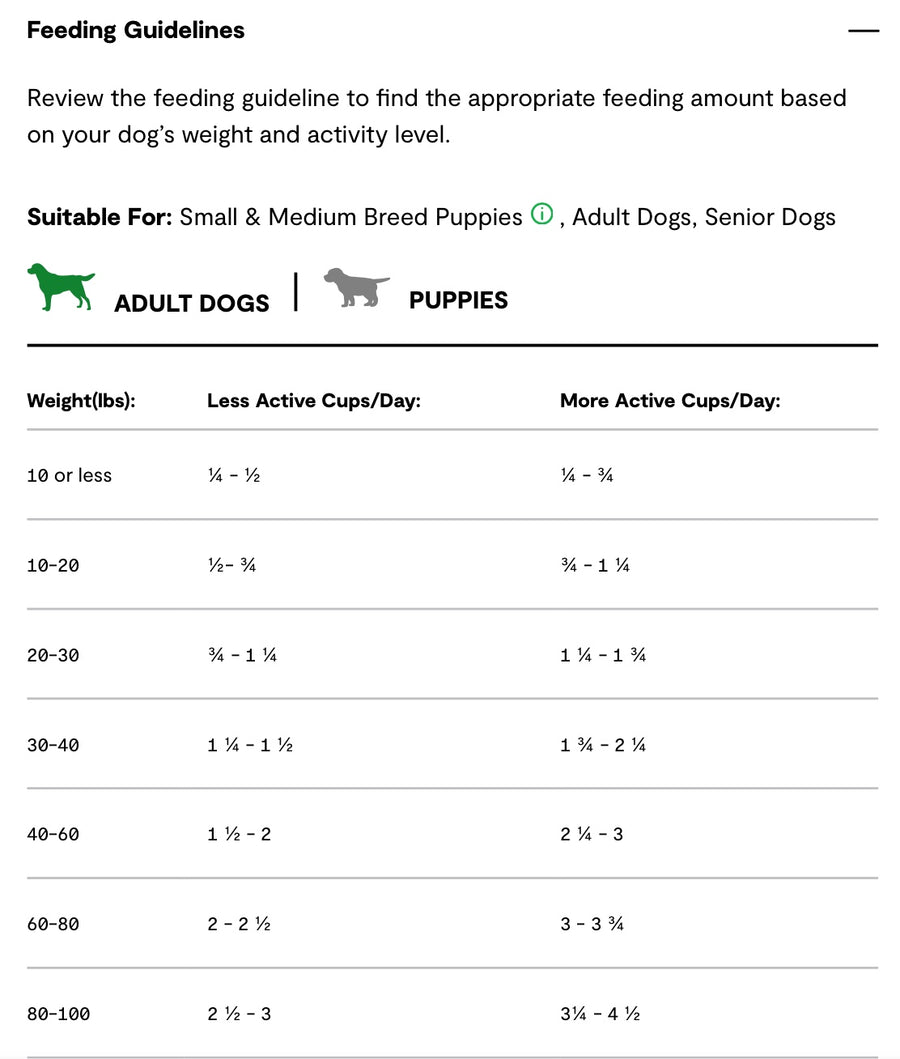 Feeding Guidelines for Open Farm Pasture-Raised Lamb & Ancient Grains Dry Dog Food.