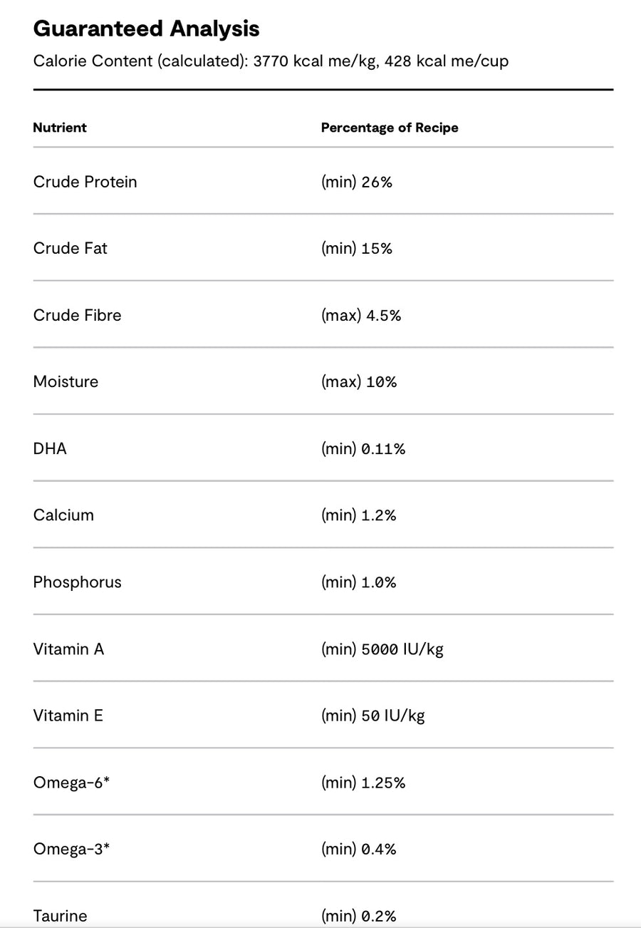 Guaranteed Analysis for Open Farm Pasture-Raised Lamb & Ancient Grains Dry Dog Food.