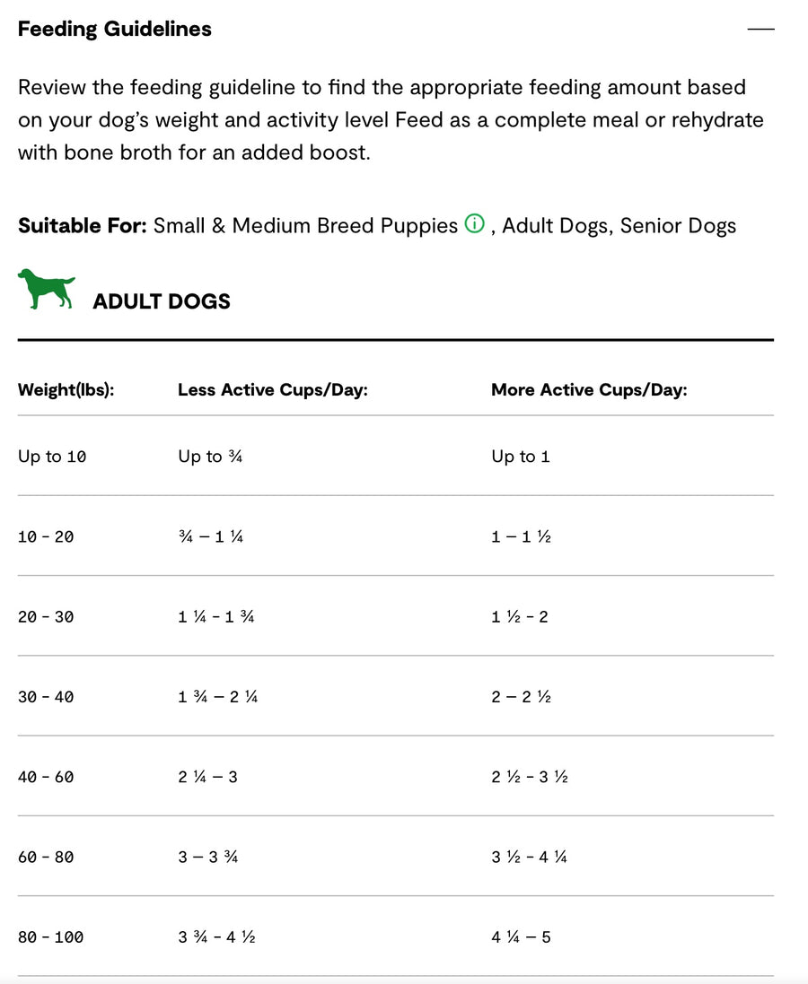Feeding guidelines for Open Farm RawMix Ancient Grains Wild Ocean Dry Dog Food.
