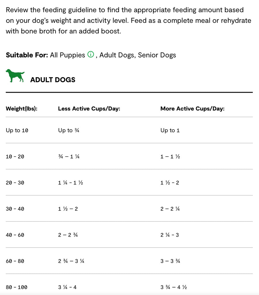 Feeding Guidelines for Open Farm RawMix Front Range Ancient Grains Dry Dog Food.