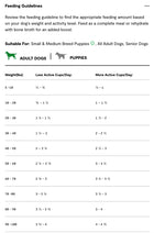 Feeding Guidelines for Open Farm RawMix Front Range Grain Free Dry Dog Food.