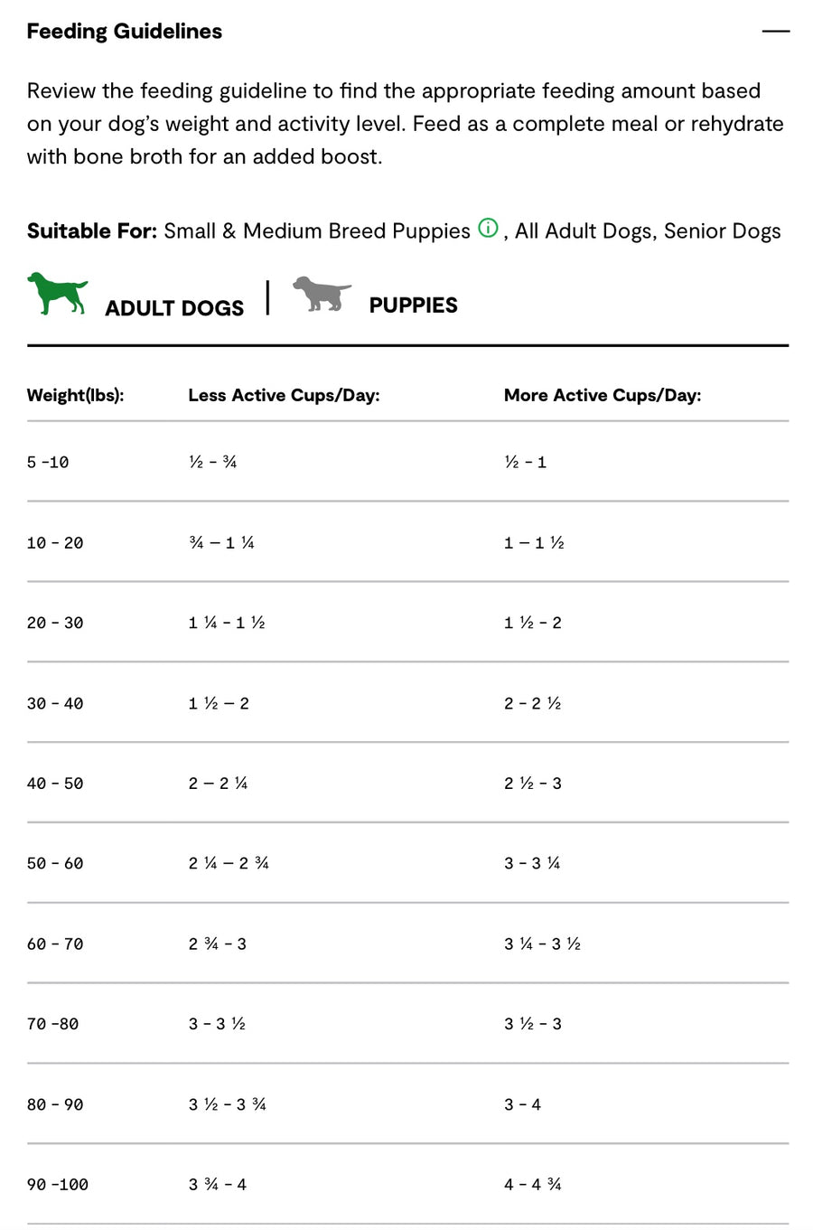 Feeding Guidelines for Open Farm RawMix Front Range Grain Free Dry Dog Food.